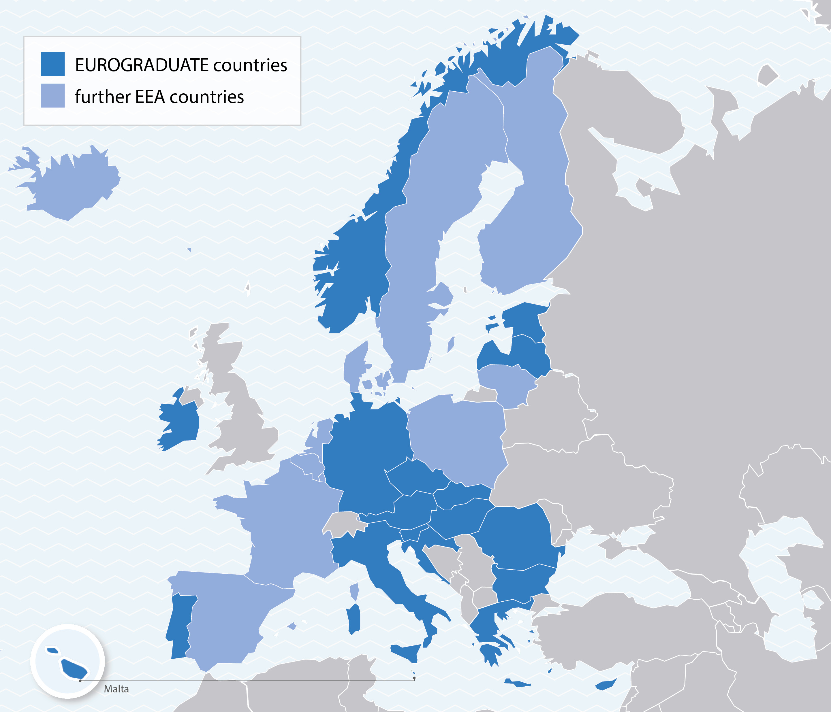 EUROGRADUATE pilot survey